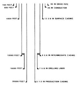 Types Of Casing Used In Drilling 