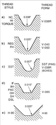 BHA Connection Thread Form drill string design