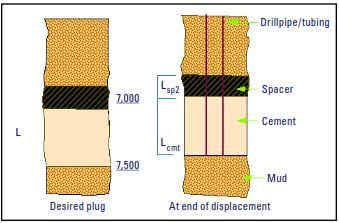 balanced Cement Plug Job Calculation