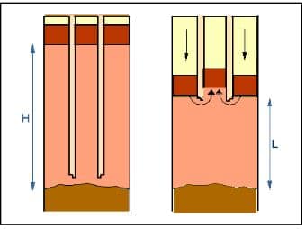 Reverse Circulating Pressure