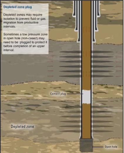 Depleted Zone Balanced Cement Plug