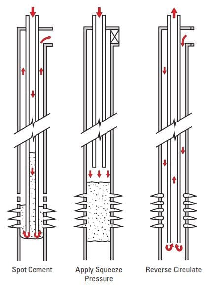 bradenhead cement squeeze cement job procedure