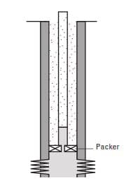 cement retainer squeeze