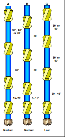 holding bottom hole assembly for directional drilling