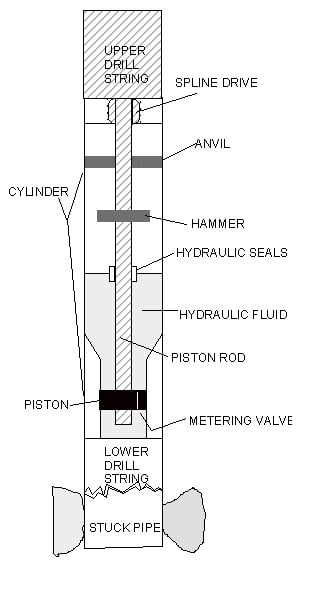 hydraulic drilling jar