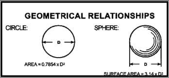 area calculations for cement casing calculations