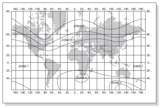 Magnetic field  earth