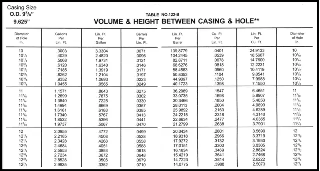 volume and height between casing and hole cement calculations