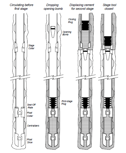 second stage cementing with single plug system