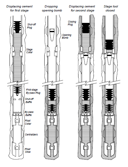 second stage cementing with single plug system