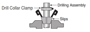 Picking Up The Drilling Jar placement 