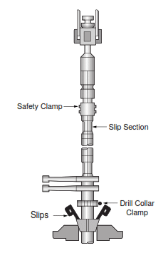 Picking Up The Drilling Jar placement 