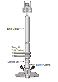 drilling jar working principle