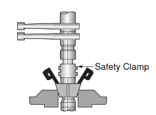 safety clamp