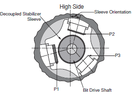 End Section Of Baker hughes Autotrak Stabilizer