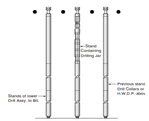 drilling jar working principle