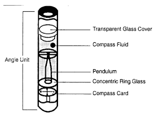 Angle Area