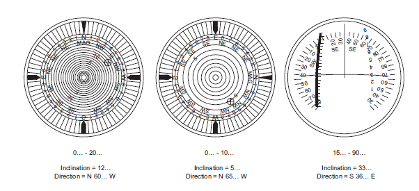 Examples of Compass Displays