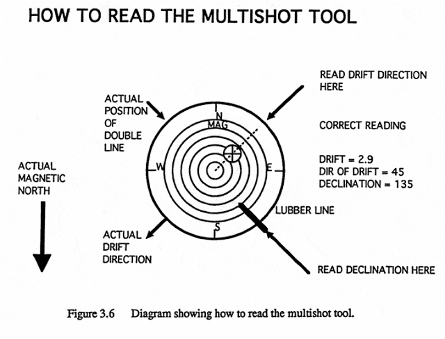 Reading Magnetic Survey