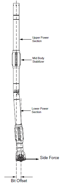 Steerable Downhole Drilling Mud Motor