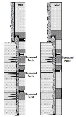 how to plug and abandon an oil well