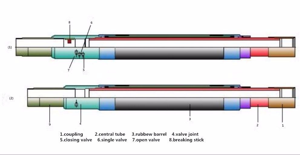 External Casing Inflatable liner hanger setting Packer procedures