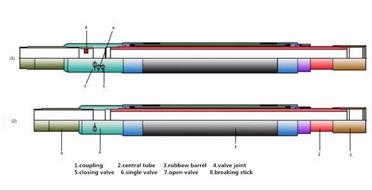 Liner Running, Setting And Cementing Procedures - Drilling Manual