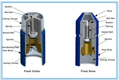 Float Shoe & Float Collar for liner cementing procedures