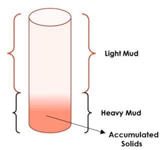 barite sag