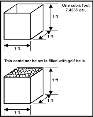 Absolute Cement Slurry Volume Calculations