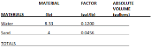 Casing Cement Slurry Volume & Weight Calculation - DRILLING MANUAL