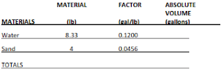 Example for cement slurry volume calculation