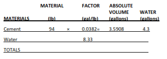 example for slurry calculation