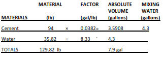 example for cement slurry