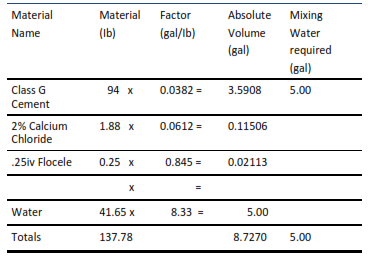 absolute volumes