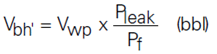 maximum allowable influx volume at the weak point (Vwp) to what would be at the initial shut-in condition. formula