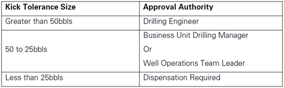 Kick Tolerance calculations formula approval