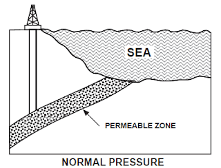 Normal Pressure