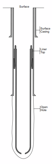 Casing Liners In Drilling & Completion Oilfield