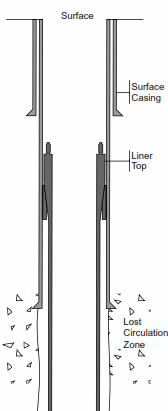 Drilling casing Liners for drilling and completion