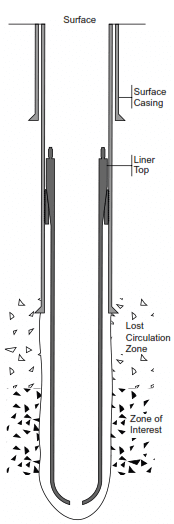 Production casing Liners Drilling & Completion Oilfield