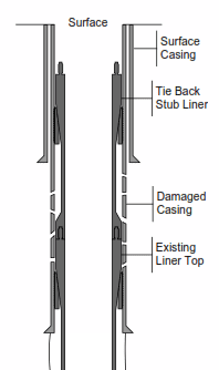 Tie Back Stub Liner