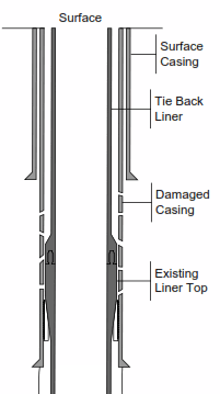 Tie Back casing Liners Drilling & Completion Oilfield