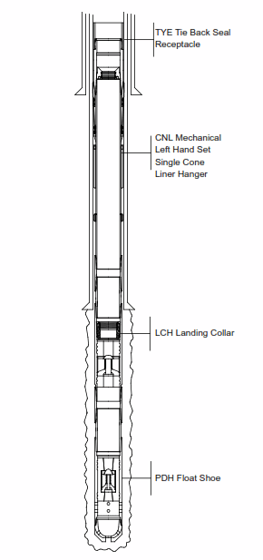 Liners for Shallow Depth Vertical Wells