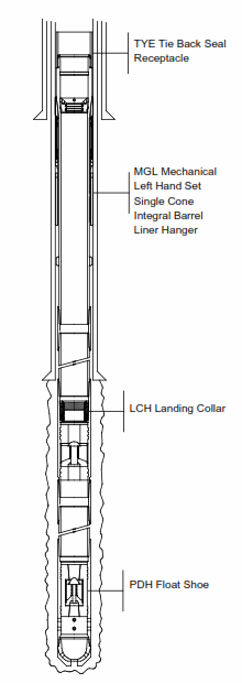 Medium Depth Vertical Wells for casing and liners in  drilling and completion