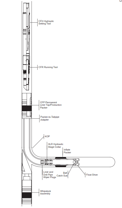 Horizontal Re-entry Wells for casing and liners in drilling and completion
