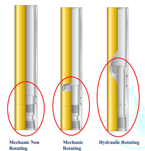 hanger Liner system Setting Sleeves