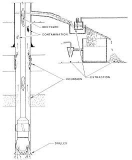 Sources of Various Gases in the Borehole