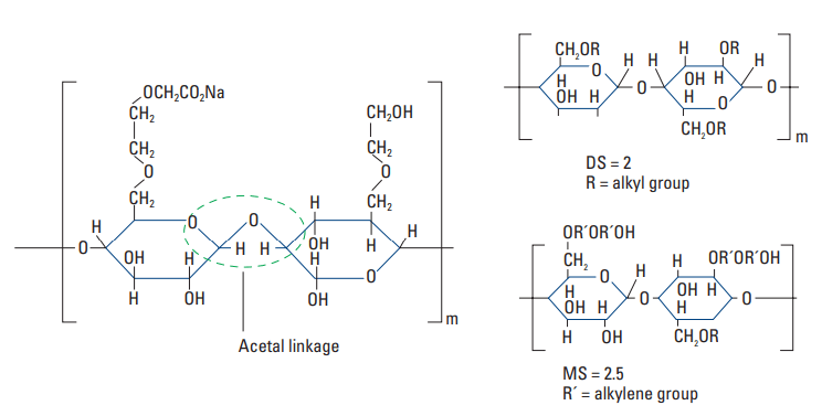 cement retarders CMHEC molecular structure and illustration of degree of substitution