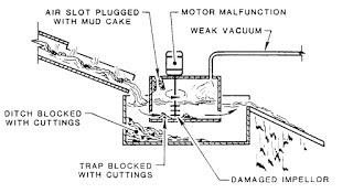  Factors Affecting Gas Trap Efficiency